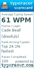Scorecard for user drwofulz