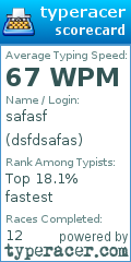 Scorecard for user dsfdsafas