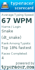 Scorecard for user dt_snake