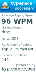 Scorecard for user dtan05