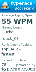 Scorecard for user duck_0