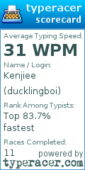 Scorecard for user ducklingboi