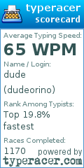 Scorecard for user dudeorino