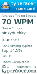 Scorecard for user duekkn