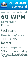 Scorecard for user duffylam