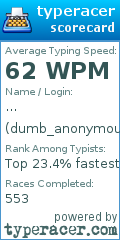 Scorecard for user dumb_anonymous
