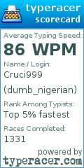 Scorecard for user dumb_nigerian