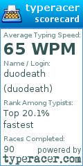 Scorecard for user duodeath
