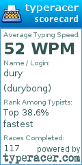 Scorecard for user durybong