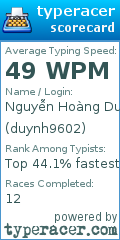 Scorecard for user duynh9602