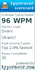 Scorecard for user dvaric