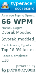 Scorecard for user dvorak_modded_25