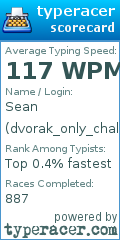 Scorecard for user dvorak_only_challenge