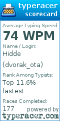 Scorecard for user dvorak_ota
