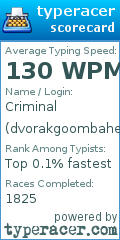 Scorecard for user dvorakgoombahead