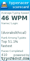 Scorecard for user dvorakslithical
