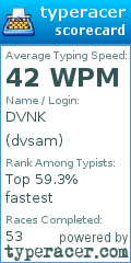 Scorecard for user dvsam