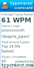 Scorecard for user dwayne_pipes
