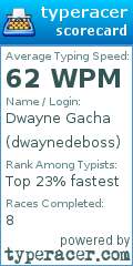 Scorecard for user dwaynedeboss