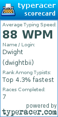 Scorecard for user dwightbii