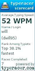 Scorecard for user dwill95