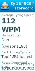 Scorecard for user dwilson1186