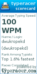 Scorecard for user dwukropekd