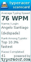 Scorecard for user dxdspade