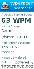 Scorecard for user dxmm_1031