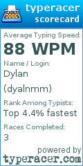 Scorecard for user dyalnmm