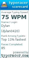 Scorecard for user dylan0420