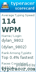 Scorecard for user dylan_9802