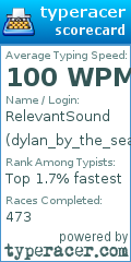Scorecard for user dylan_by_the_sea