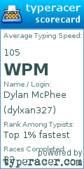 Scorecard for user dylxan327