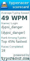 Scorecard for user dypsi_danger