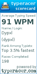 Scorecard for user dypxl