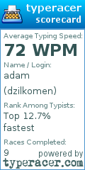 Scorecard for user dzilkomen