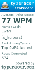 Scorecard for user e_kuipers