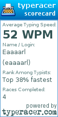 Scorecard for user eaaaarl