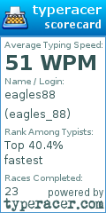 Scorecard for user eagles_88