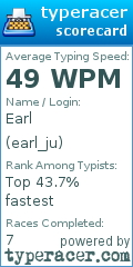 Scorecard for user earl_ju