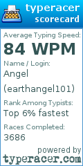 Scorecard for user earthangel101