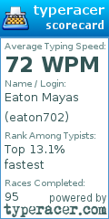 Scorecard for user eaton702