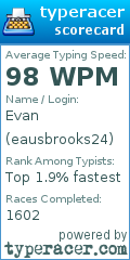 Scorecard for user eausbrooks24