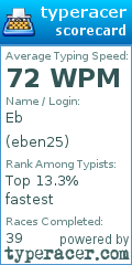 Scorecard for user eben25