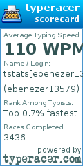 Scorecard for user ebenezer13579
