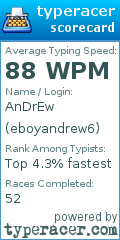 Scorecard for user eboyandrew6