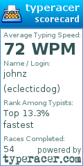Scorecard for user eclecticdog