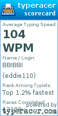 Scorecard for user eddie110