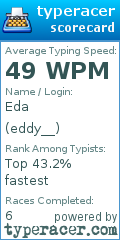 Scorecard for user eddy__